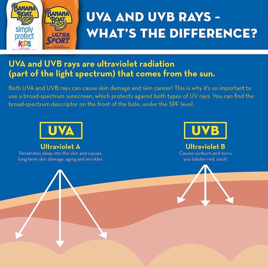 Banana Boat - SPF 50+ Sport Ultra Zonnebrand Stick - 42,5g