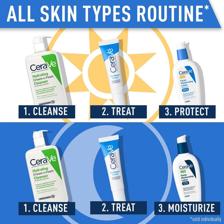CeraVe Eye Repair Cream for Dark Circles