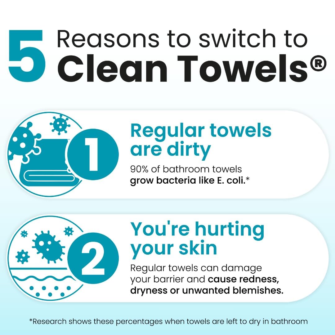 Clean Skin Club Blemish Control Clean Towels XL 50 Count