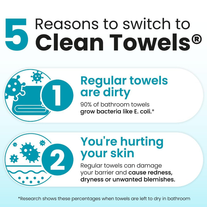 Clean Skin Club Blemish Control Clean Towels XL 50 Count
