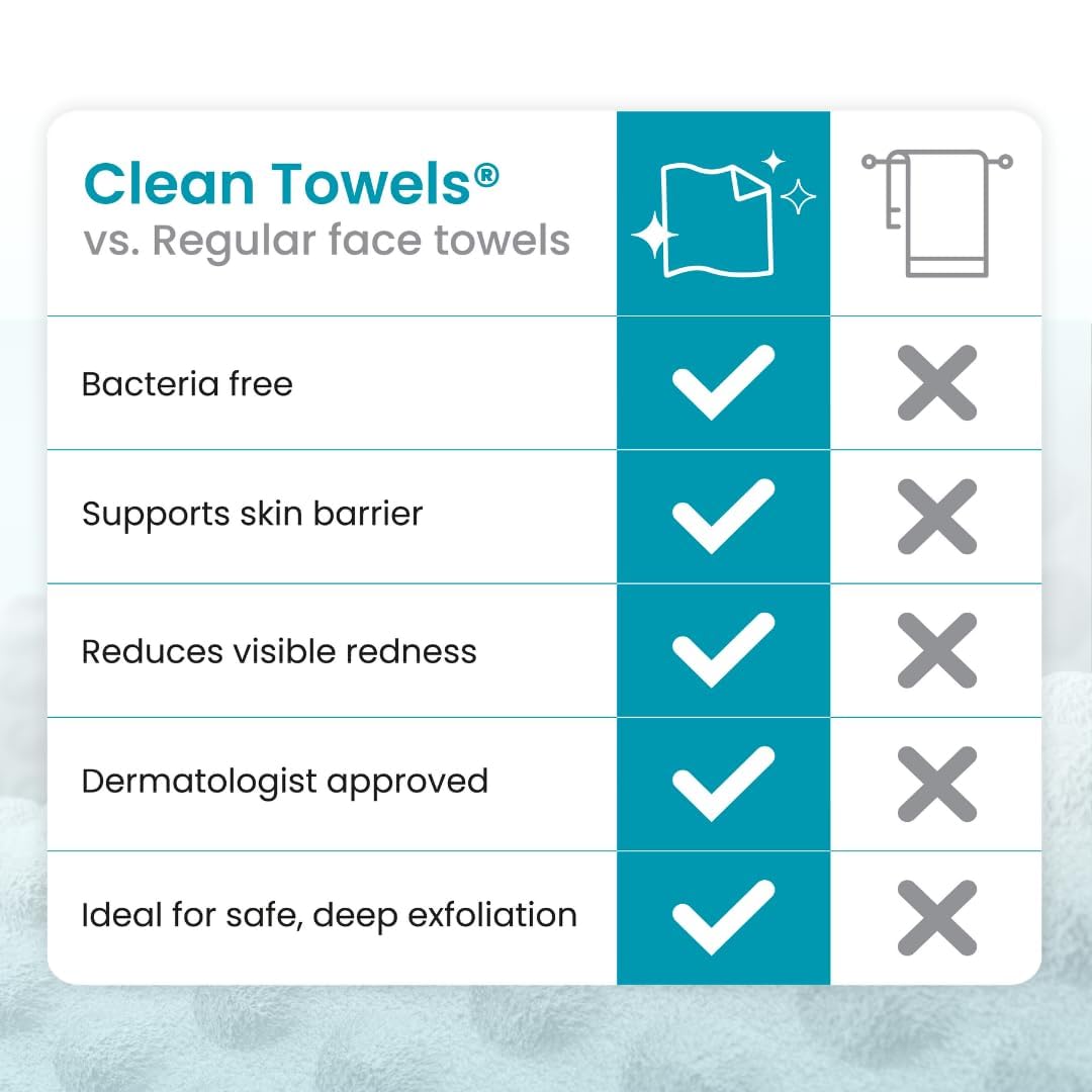 Clean Skin Club Blemish Control Clean Towels XL 50 Count