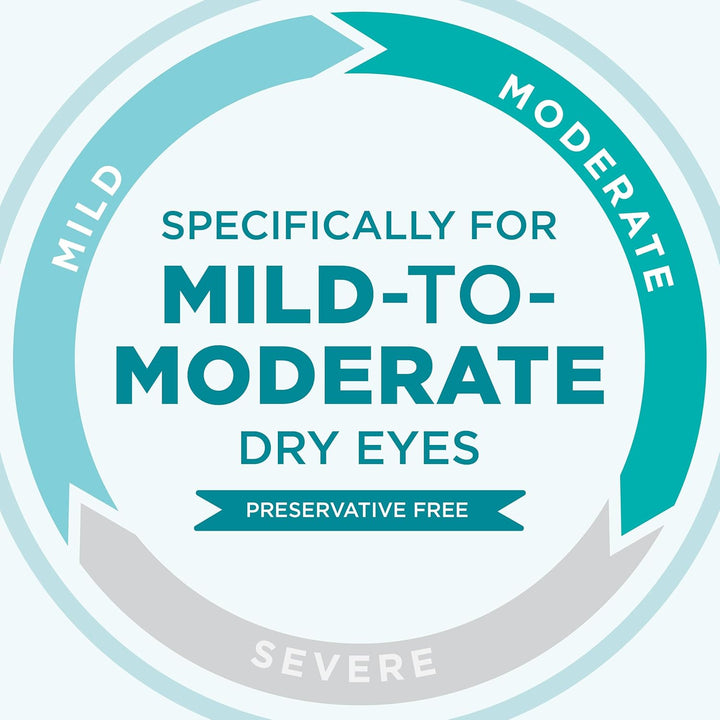 Blink Tears Lubricating Eye Drops Preservative Free