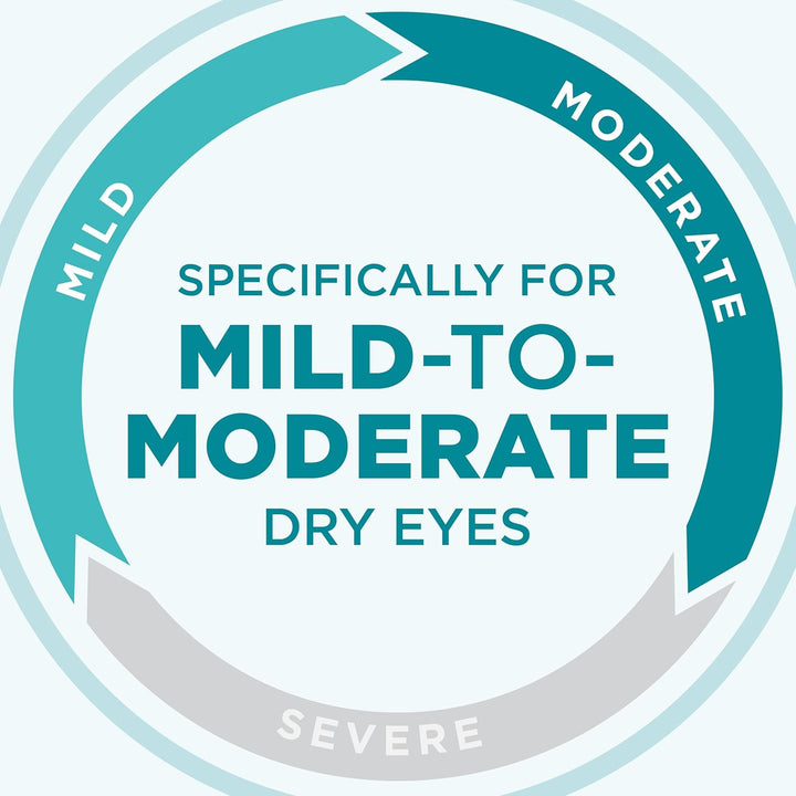 Blink Tears Lubricating Eye Drops