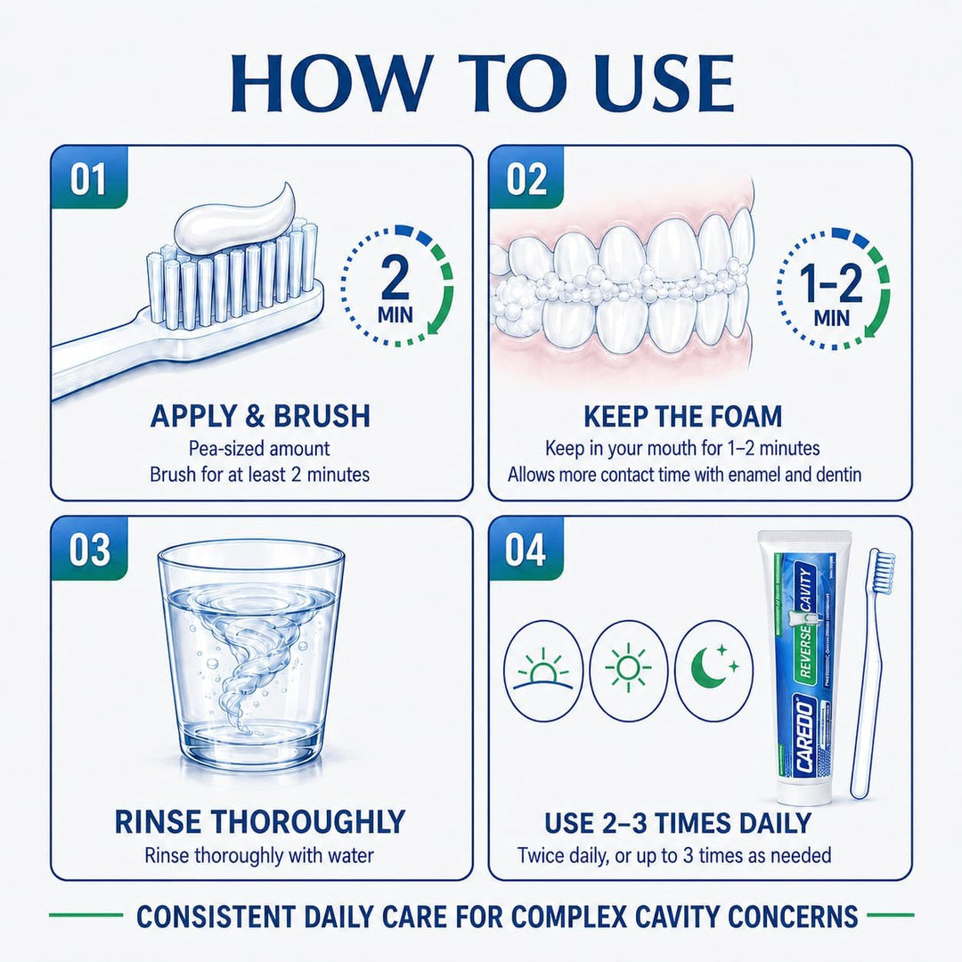 Caredo Hydroxyapatite Cavity Repair Toothpaste for Adults