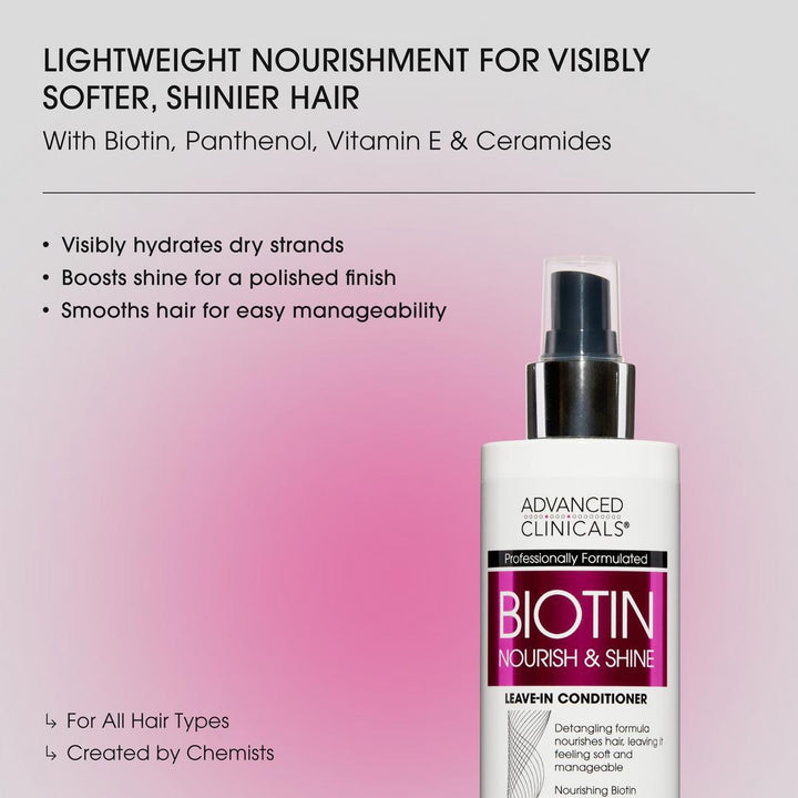 Advanced Clinicals Biotin Strengthening Hair Mask + Leave-In Conditioner 2-Piece Set