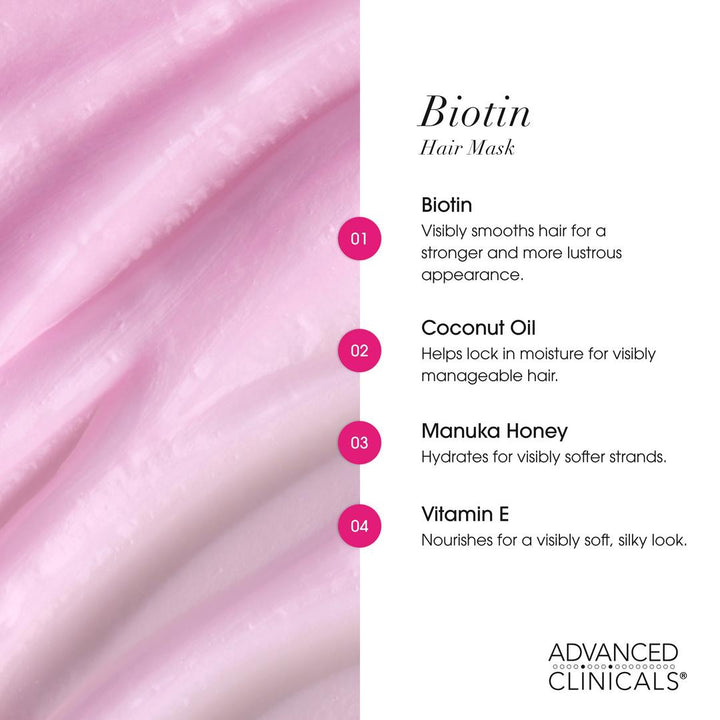 Advanced Clinicals Biotin Strengthening Hair Mask + Leave-In Conditioner 2-Piece Set