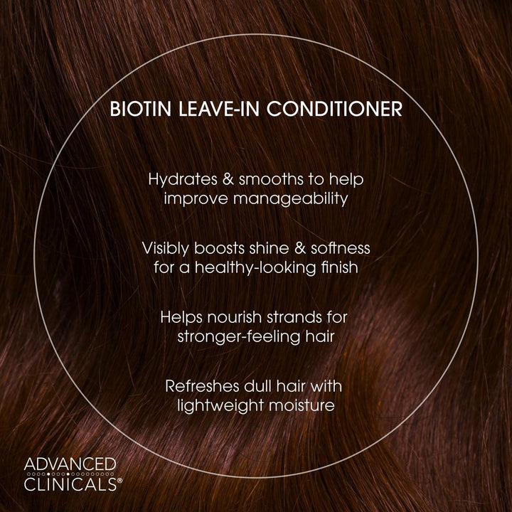 Advanced Clinicals Biotin Strengthening Hair Mask + Leave-In Conditioner 2-Piece Set