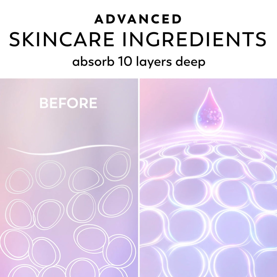 Olay Super Serum Body Cream Anti-Aging Moisturizer